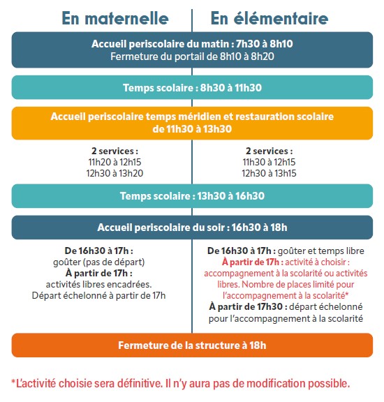 Planning journée type periscolaire