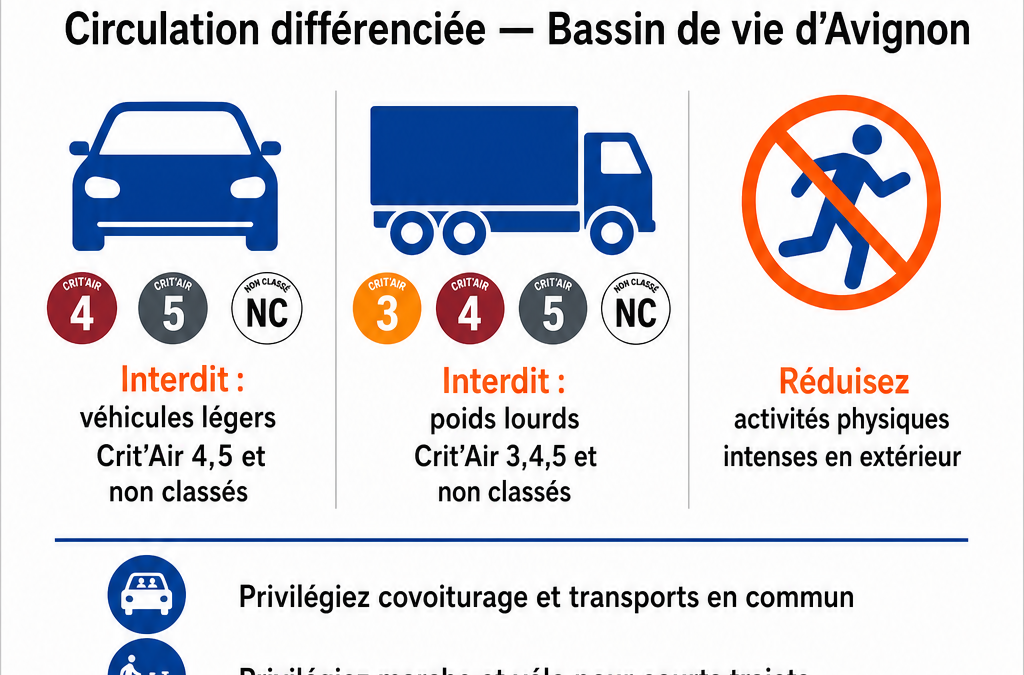 Pollution à l’ozone en Vaucluse : la circulation différenciée mise en place à Avignon à partir du 24 juin 2026